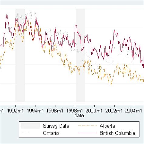 province unemployment rates .